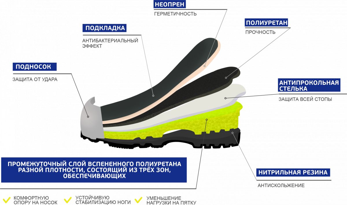 Cапоги NeoBoots, t комфорта от +10 до -30 С